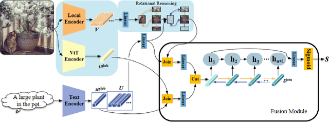 Figure 3 for CLIP-RR: Improved CLIP Network for Relation-Focused Cross-Modal Information Retrieval