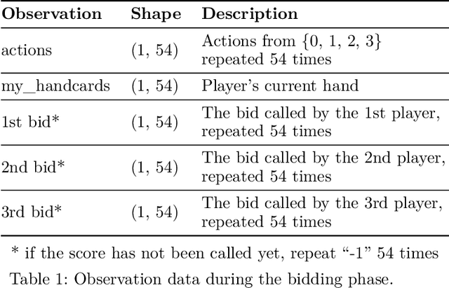 Figure 1 for AlphaDou: High-Performance End-to-End Doudizhu AI Integrating Bidding