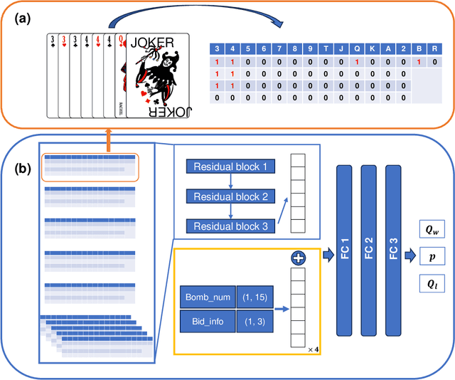 Figure 2 for AlphaDou: High-Performance End-to-End Doudizhu AI Integrating Bidding