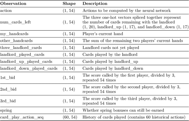 Figure 3 for AlphaDou: High-Performance End-to-End Doudizhu AI Integrating Bidding