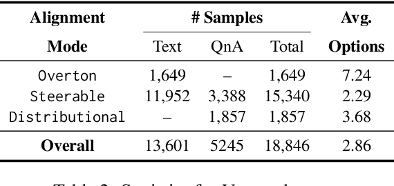 Figure 3 for VITAL: A New Dataset for Benchmarking Pluralistic Alignment in Healthcare