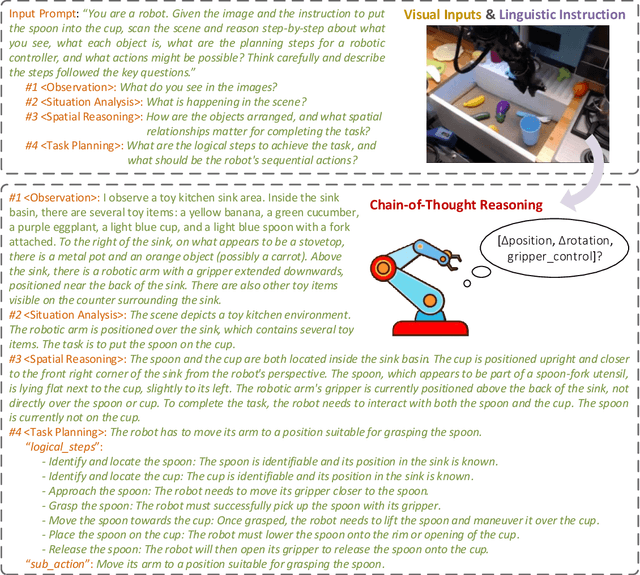 Figure 3 for ReFineVLA: Reasoning-Aware Teacher-Guided Transfer Fine-Tuning