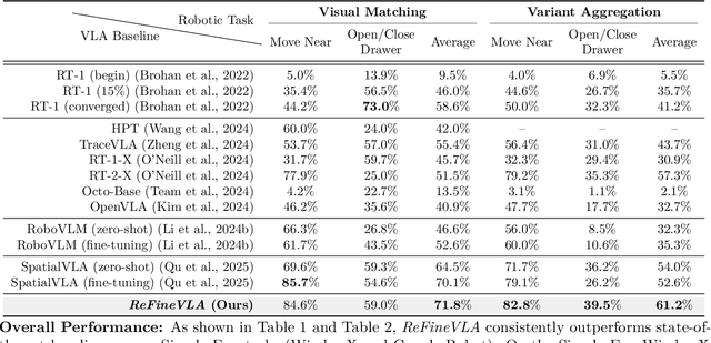 Figure 4 for ReFineVLA: Reasoning-Aware Teacher-Guided Transfer Fine-Tuning