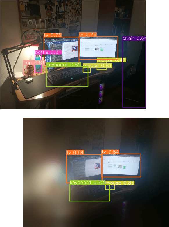 Figure 1 for Semantic-Based Active Perception for Humanoid Visual Tasks with Foveal Sensors