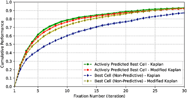 Figure 2 for Semantic-Based Active Perception for Humanoid Visual Tasks with Foveal Sensors