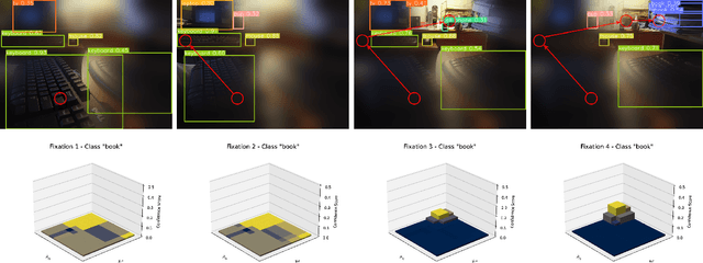 Figure 3 for Semantic-Based Active Perception for Humanoid Visual Tasks with Foveal Sensors