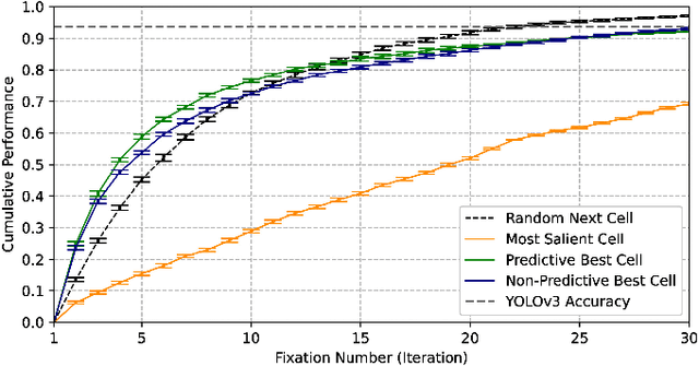 Figure 4 for Semantic-Based Active Perception for Humanoid Visual Tasks with Foveal Sensors