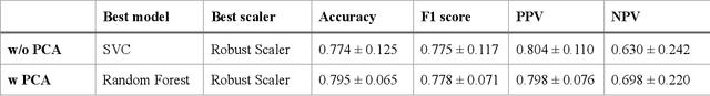 Figure 2 for Machine Learning-Based Automated Assessment of Intracorporeal Suturing in Laparoscopic Fundoplication