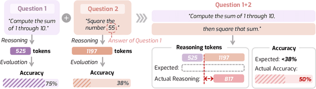 Figure 1 for When Reasoning Meets Its Laws