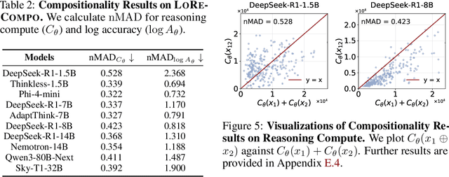 Figure 4 for When Reasoning Meets Its Laws