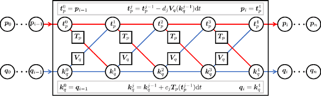 Figure 3 for Data-Driven Computing Methods for Nonlinear Physics Systems with Geometric Constraints