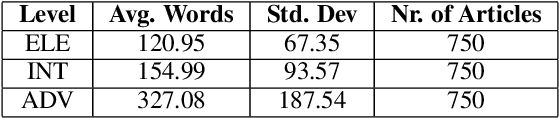 Figure 1 for Exploring Hybrid Linguistic Features for Turkish Text Readability