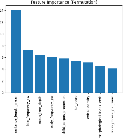 Figure 2 for Exploring Hybrid Linguistic Features for Turkish Text Readability