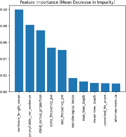 Figure 4 for Exploring Hybrid Linguistic Features for Turkish Text Readability