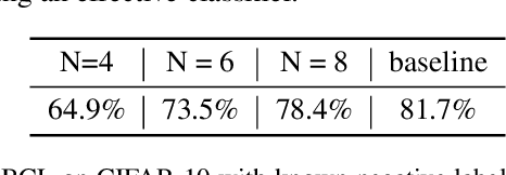 Figure 2 for Rethinking Precision of Pseudo Label: Test-Time Adaptation via Complementary Learning