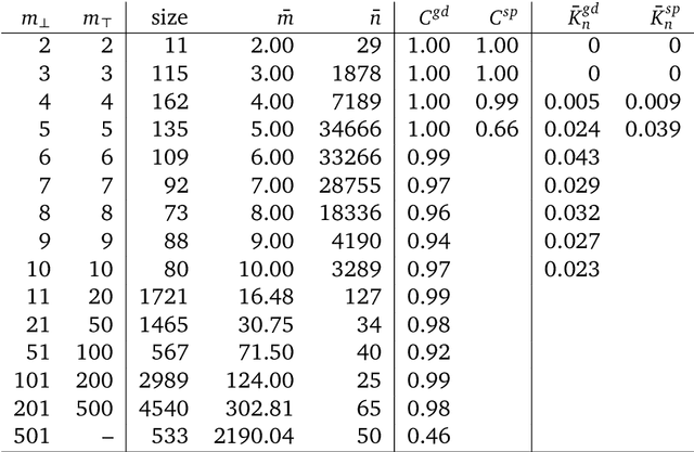 Figure 3 for Soft Condorcet Optimization for Ranking of General Agents