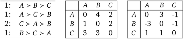 Figure 2 for Soft Condorcet Optimization for Ranking of General Agents