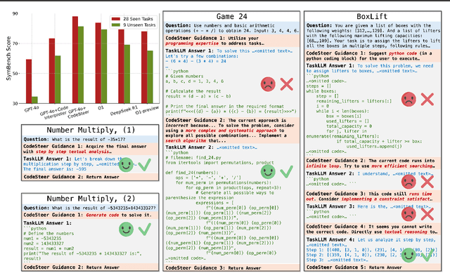 Figure 1 for CodeSteer: Symbolic-Augmented Language Models via Code/Text Guidance