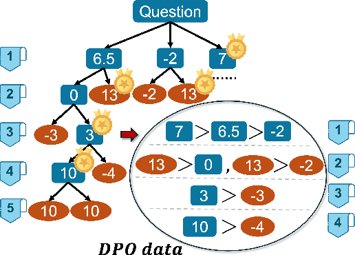 Figure 3 for CodeSteer: Symbolic-Augmented Language Models via Code/Text Guidance