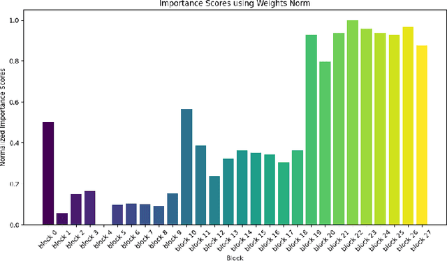 Figure 3 for Compressing CNN models for resource-constrained systems by channel and layer pruning