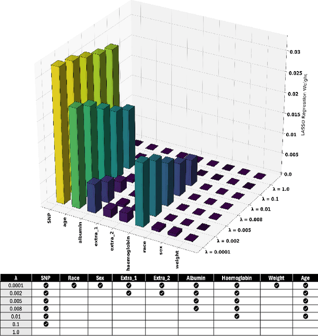 Figure 3 for Uncovering Population PK Covariates from VAE-Generated Latent Spaces