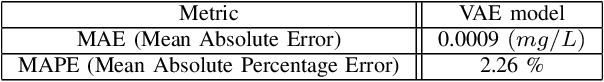 Figure 4 for Uncovering Population PK Covariates from VAE-Generated Latent Spaces