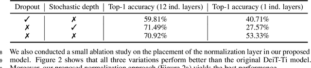Figure 4 for A Neural ODE Interpretation of Transformer Layers