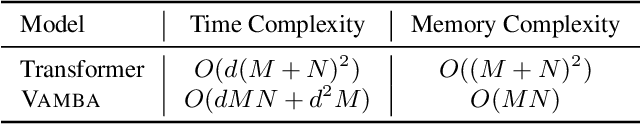 Figure 2 for Vamba: Understanding Hour-Long Videos with Hybrid Mamba-Transformers