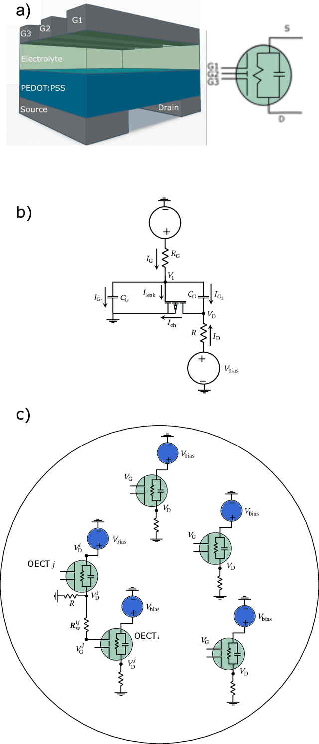 Figure 2 for A theoretical framework for reservoir computing on networks of organic electrochemical transistors