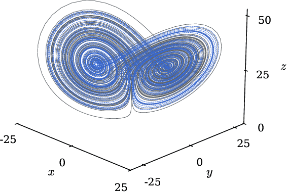Figure 3 for A theoretical framework for reservoir computing on networks of organic electrochemical transistors