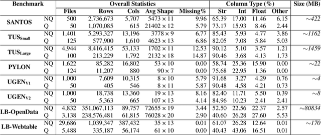 Figure 1 for Something's Fishy In The Data Lake: A Critical Re-evaluation of Table Union Search Benchmarks