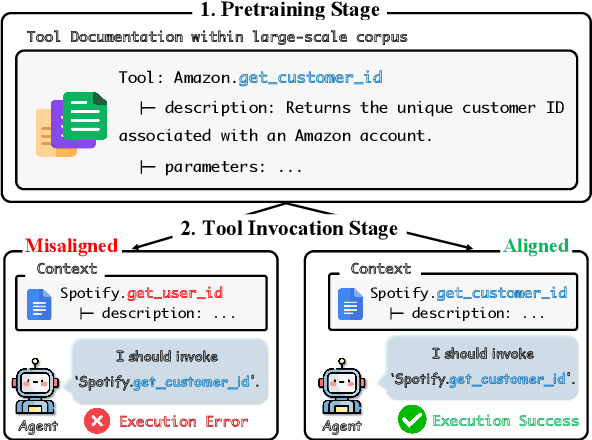 Figure 1 for Don't Adapt Small Language Models for Tools; Adapt Tool Schemas to the Models