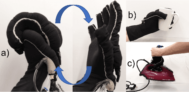 Figure 2 for A User Study Method on Healthy Participants for Assessing an Assistive Wearable Robot Utilising EMG Sensing