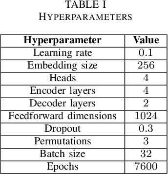 Figure 2 for A Permuted Autoregressive Approach to Word-Level Recognition for Urdu Digital Text