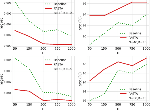 Figure 1 for PASTA: Pessimistic Assortment Optimization
