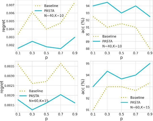 Figure 2 for PASTA: Pessimistic Assortment Optimization