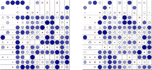 Figure 1 for Soft Masked Mamba Diffusion Model for CT to MRI Conversion