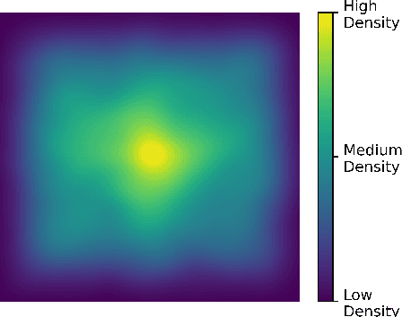 Figure 3 for Contrastive Language-Image Pretrained Models are Zero-Shot Human Scanpath Predictors