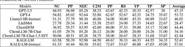 Figure 3 for KALE-LM: Unleash The Power Of AI For Science Via Knowledge And Logic Enhanced Large Model