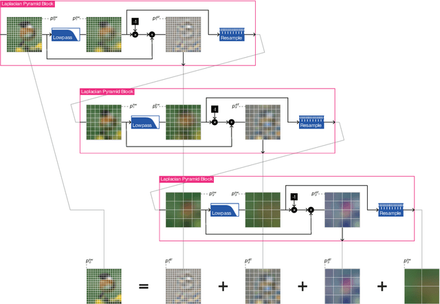 Figure 1 for Adaptive Resolution Residual Networks -- Generalizing Across Resolutions Easily and Efficiently