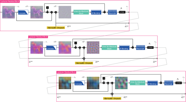 Figure 2 for Adaptive Resolution Residual Networks -- Generalizing Across Resolutions Easily and Efficiently