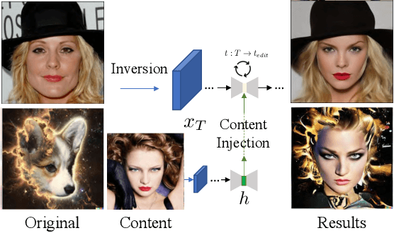 Figure 1 for Training-free Style Transfer Emerges from h-space in Diffusion models