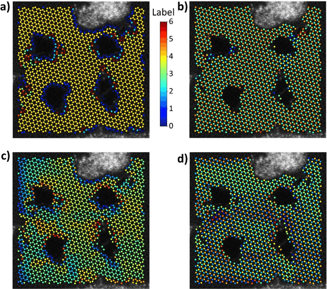 Figure 3 for Physics and Chemistry from Parsimonious Representations: Image Analysis via Invariant Variational Autoencoders
