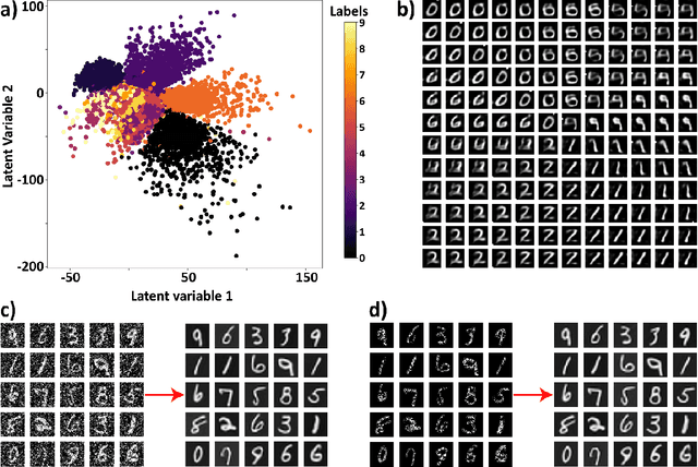 Figure 1 for Physics and Chemistry from Parsimonious Representations: Image Analysis via Invariant Variational Autoencoders