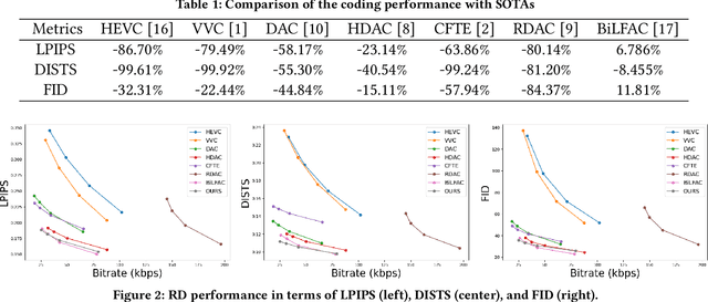 Figure 2 for Audio-Visual Driven Compression for Low-Bitrate Talking Head Videos