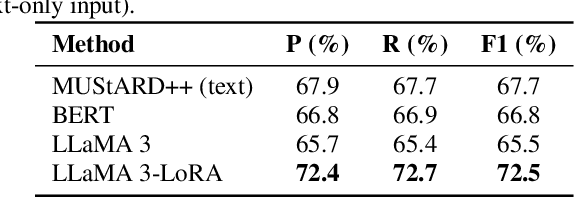 Figure 2 for Making Machines Sound Sarcastic: LLM-Enhanced and Retrieval-Guided Sarcastic Speech Synthesis