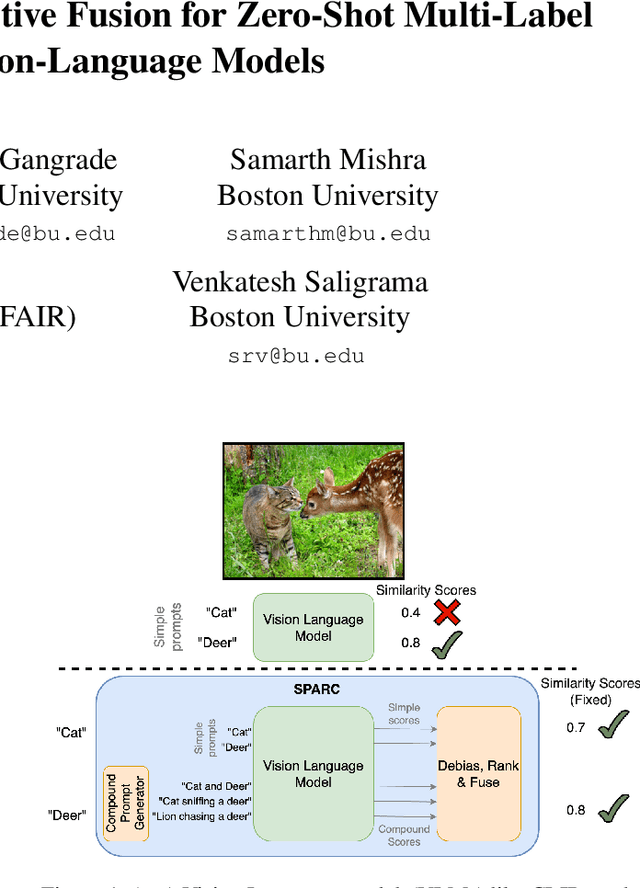 Figure 1 for SPARC: Score Prompting and Adaptive Fusion for Zero-Shot Multi-Label Recognition in Vision-Language Models
