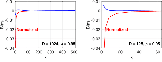 Figure 3 for OPORP: One Permutation + One Random Projection