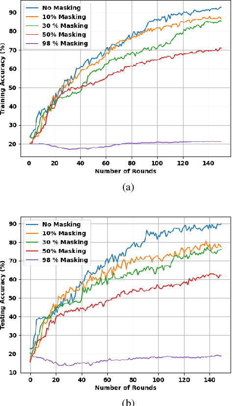 Figure 3 for Communication Trade-offs in Federated Learning of Spiking Neural Networks