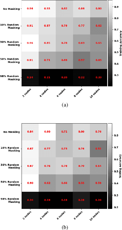 Figure 4 for Communication Trade-offs in Federated Learning of Spiking Neural Networks